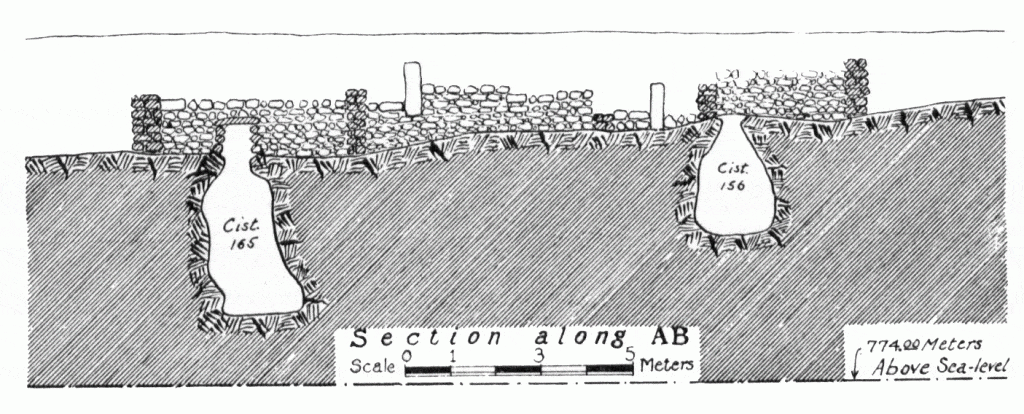 Cross section of cisterns in Squares AH-AJ20 at southern end of site showing typical shapes